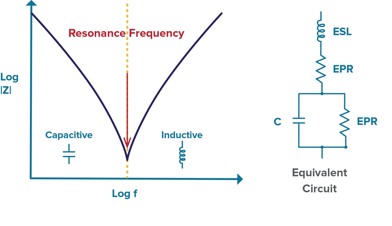 The Role of Resonant Capacitors in Power Electronics